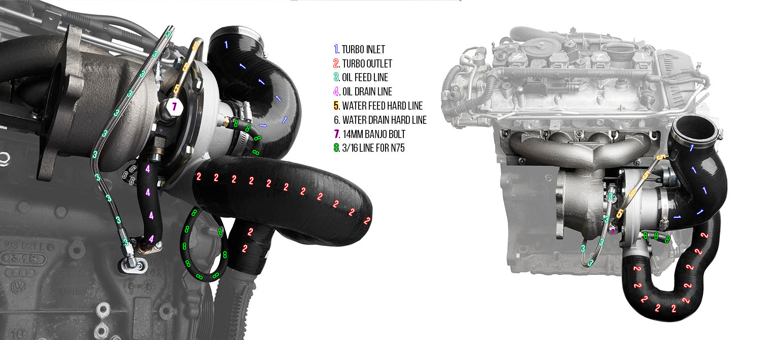 CTS Turbo EA888.1 MK6 2.0T BOSS500 KIT (transverse)