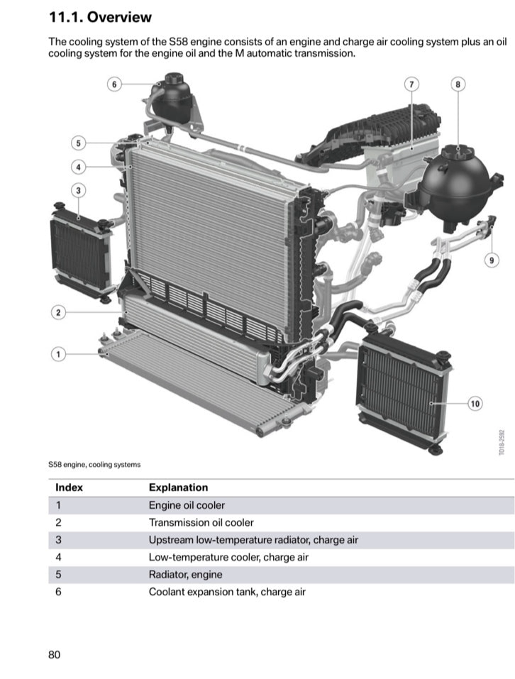 Rvng Auxiliary Coolers with Rock Guard