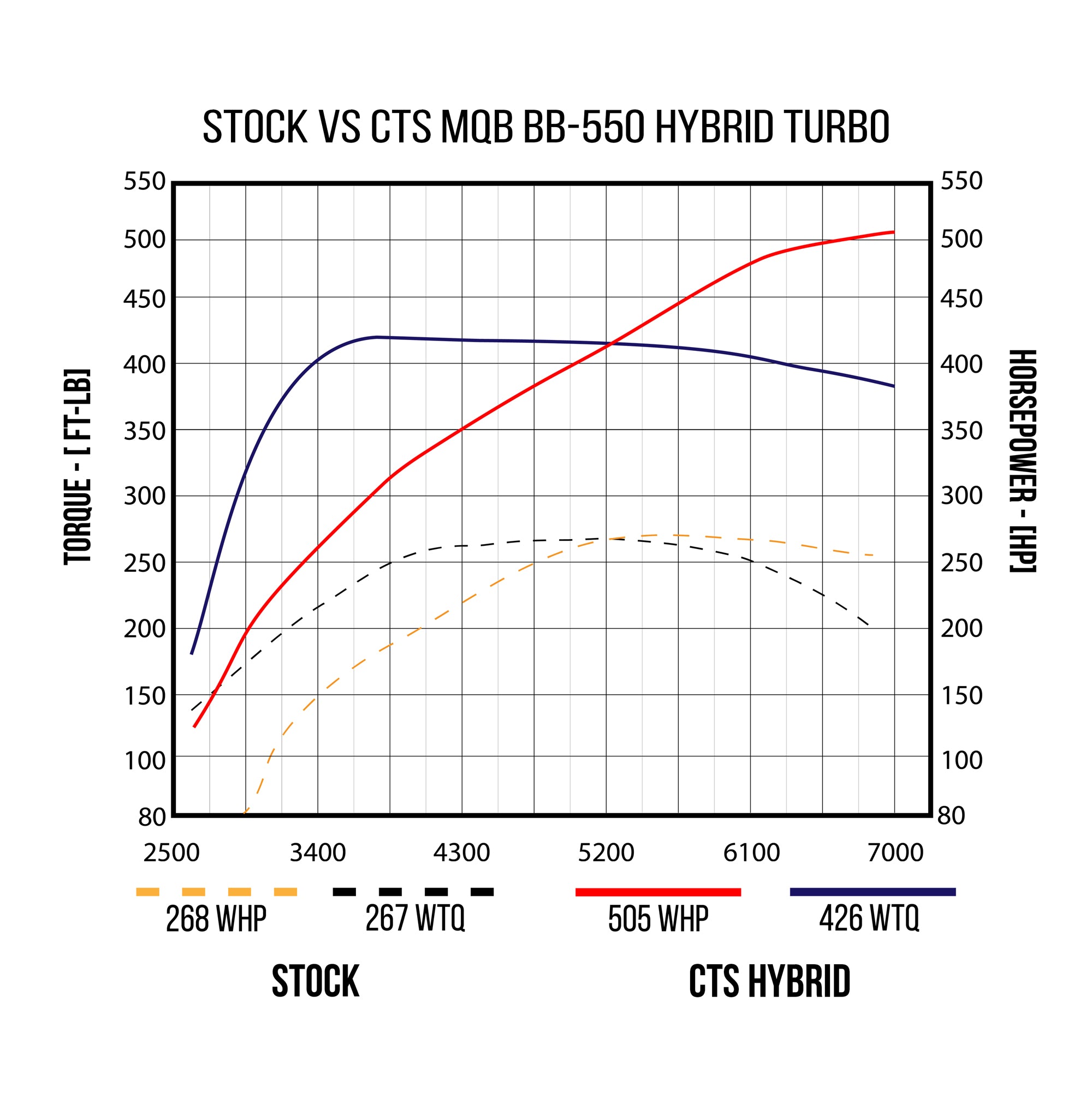 CTS Turbo BB-550 Hybrid Turbocharger for MQB Platform (2015+) DISCONTINUED