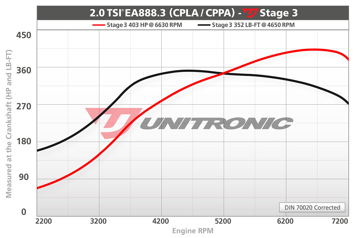 CTS Turbo EA888 Gen3 TSI BOSS turbocharger upgrade kit - NON MQB vehicles
