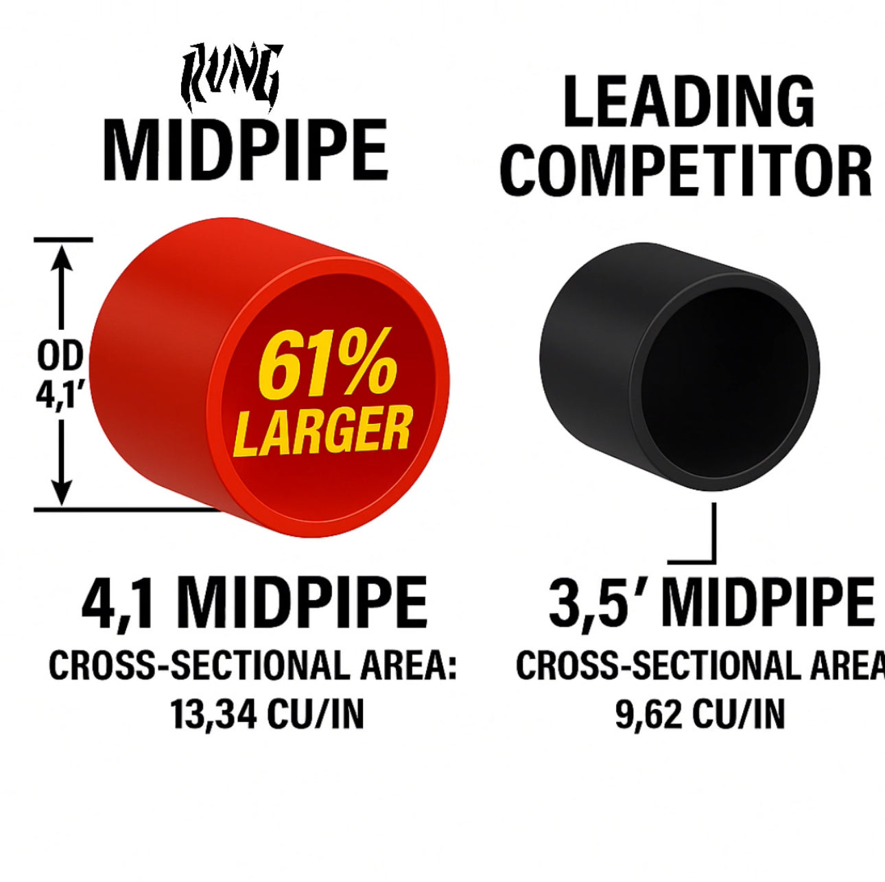 Rvng Designed G8X M3 M4 Valved Exhaust System