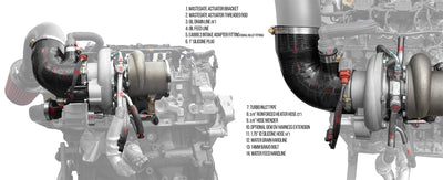 CTS Turbo MQB BOSS500 V2 MK7 GTI/Golf R/8V S3/8V A3 - Discontinued