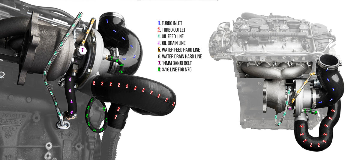CTS Turbo EA888.1 MK6 2.0T BOSS500 KIT (transverse)