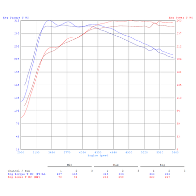 CTS Turbo MQB Gen3 1.8T/2.0T and TFSI Gen2 1.8T/2.0T Turbo Muffler Delete