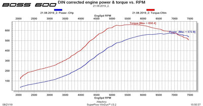 CTS Turbo EA888.1 MK6 2.0T BOSS600 KIT (transverse)