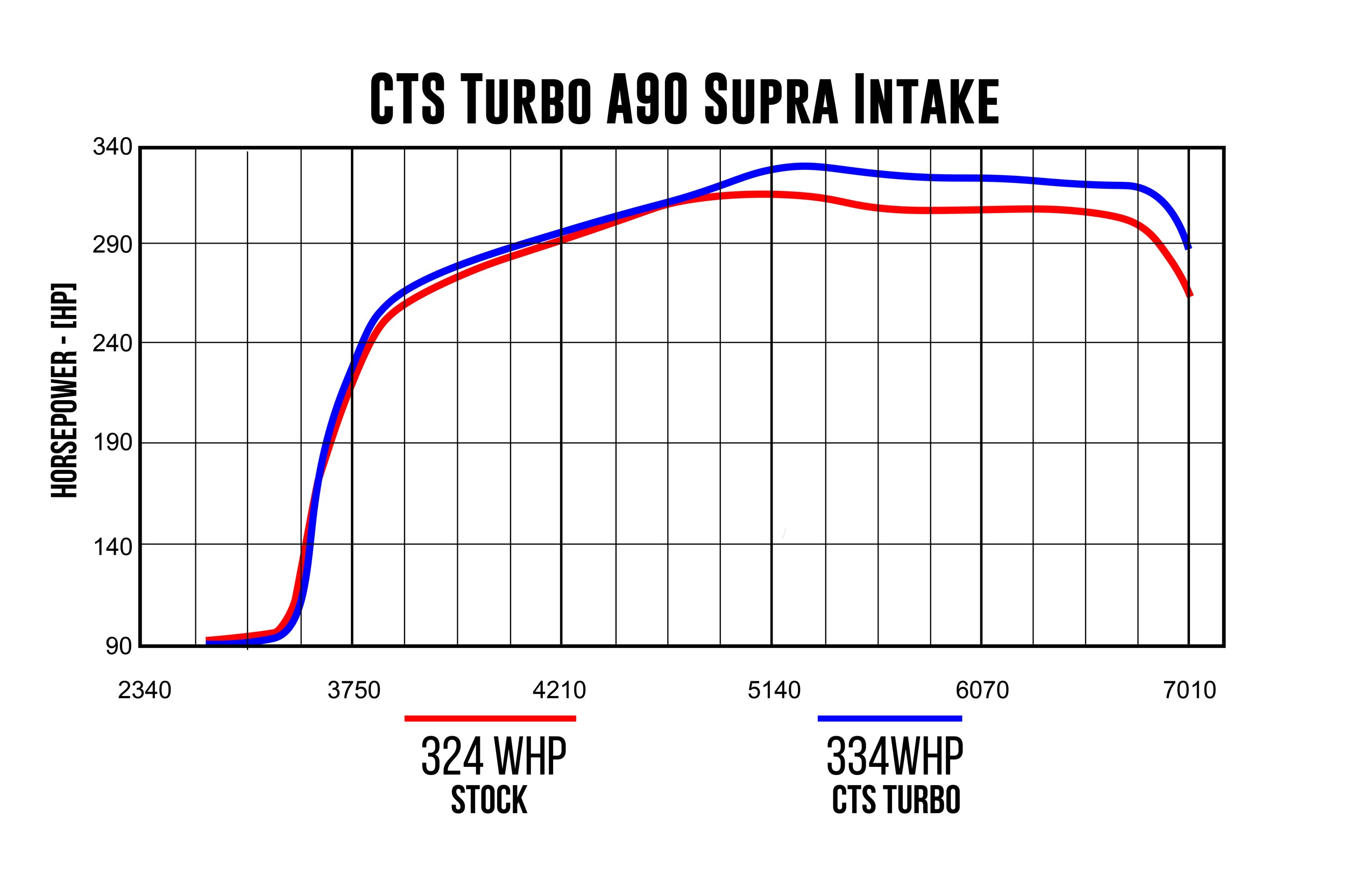 CTS TURBO MK5 Supra B58 A90/A91 4" intake with 6" Velocity Stack