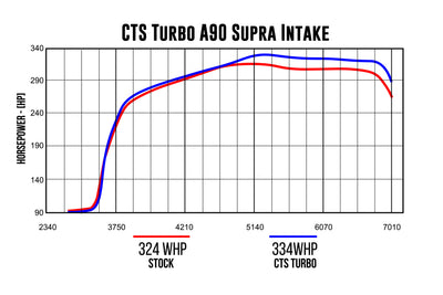 CTS TURBO MK5 Supra B58 A90/A91 4" intake with 6" Velocity Stack