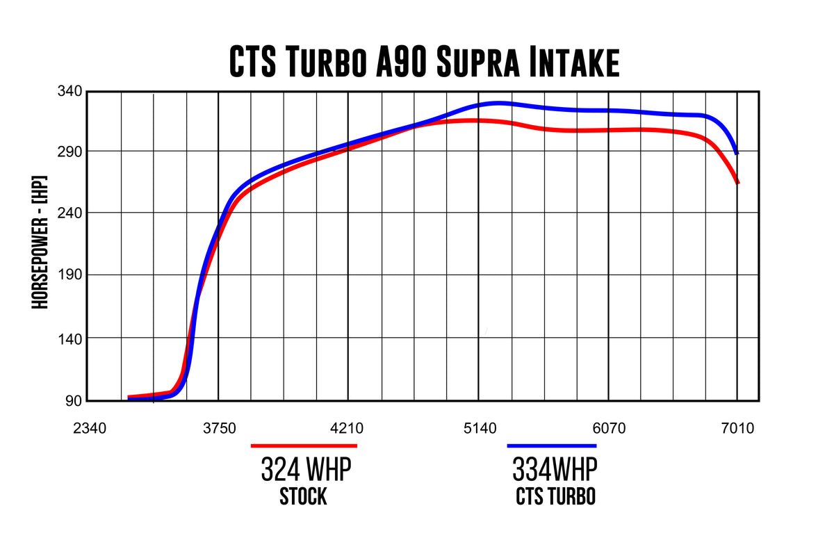 CTS TURBO MK5 Supra B58 A90/A91 4" intake with 6" Velocity Stack