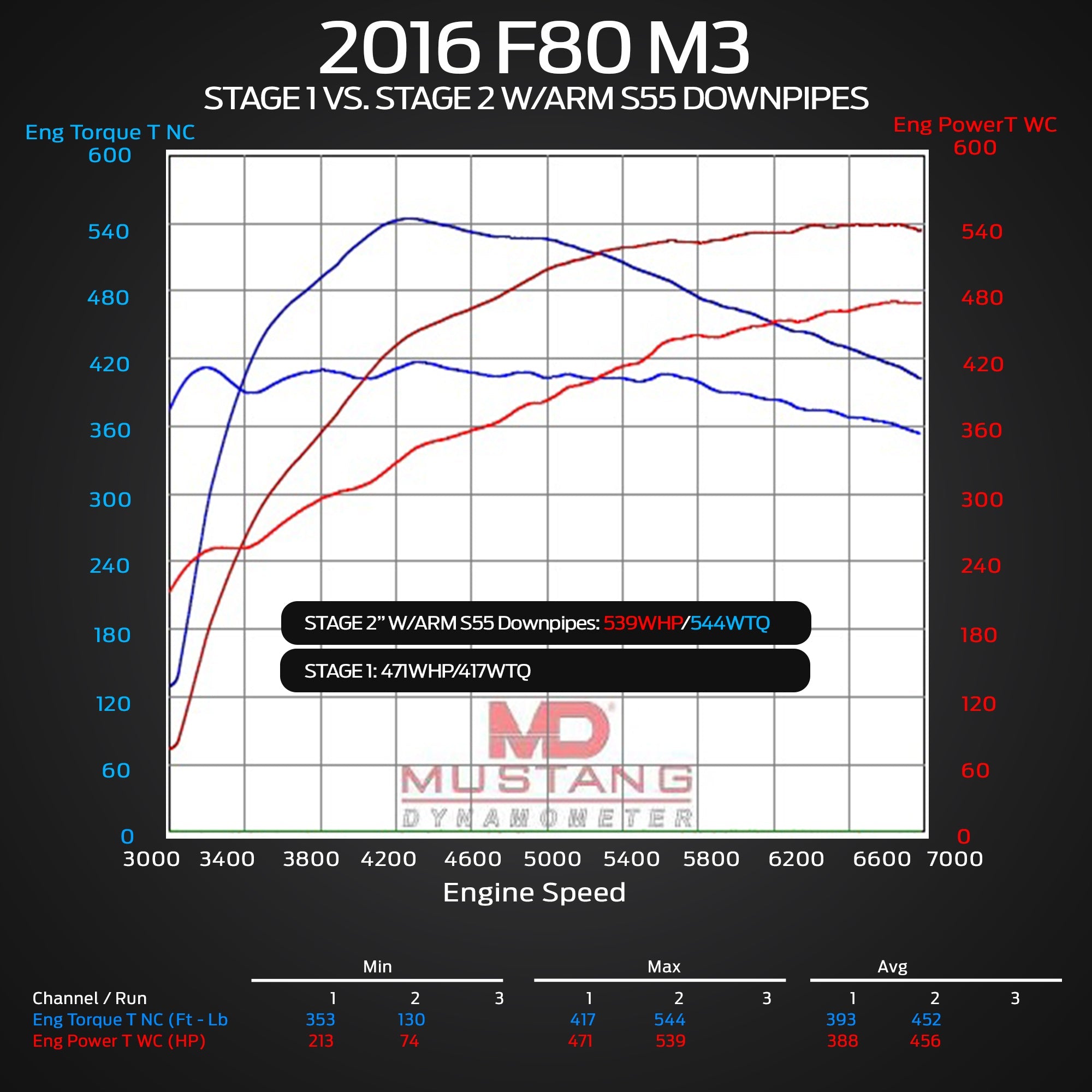 ARM Motorsports — F80 M3 Downpipes — view 9