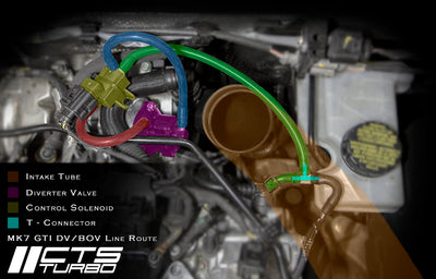CTS TURBO 1.8TSI/2.0TSI BOV (BLOW OFF VALVE) KIT (EA888.3)