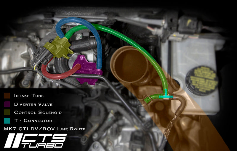 CTS TURBO 1.8TSI/2.0TSI BOV (BLOW OFF VALVE) KIT (EA888.3)