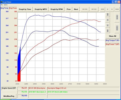 CTS Turbo VW MK7.5 GTI 3" Turbo Back Exhaust High-Flow Cat