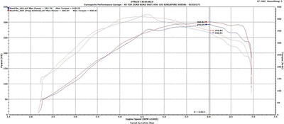 CTS Turbo 2.0T FSI (MK5, 8P A3/S3, B7 A4) and MK6 Golf R Intake Manifold Flap Delete
