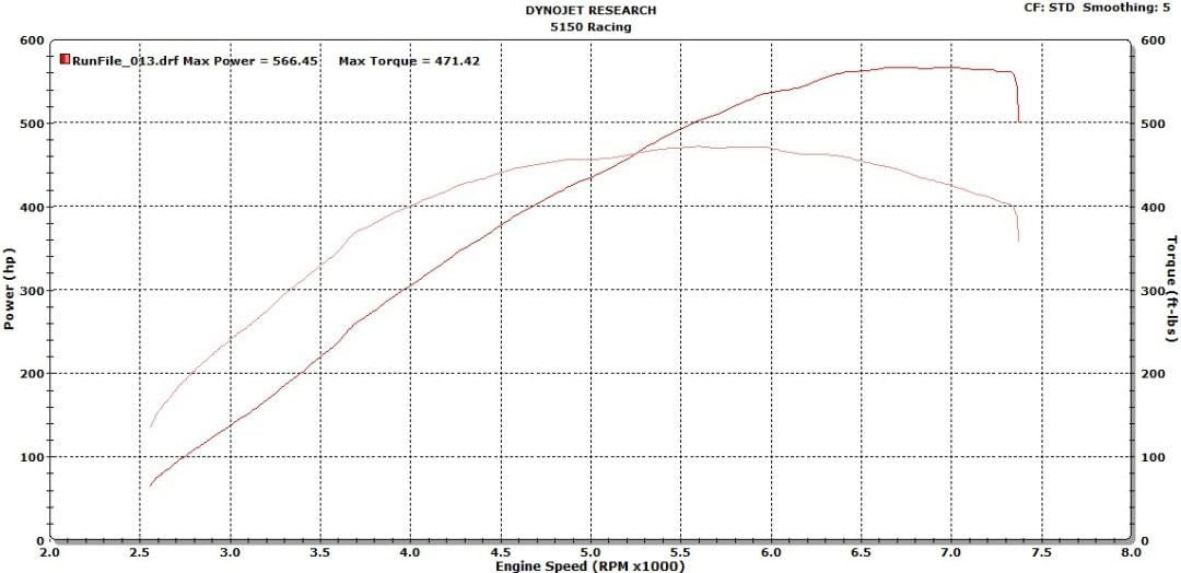 CTS Turbo BB-550 Hybrid Turbocharger for MQB Platform (2015+) DISCONTINUED