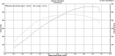 CTS Turbo BB-550 Hybrid Turbocharger for MQB Platform (2015+) DISCONTINUED